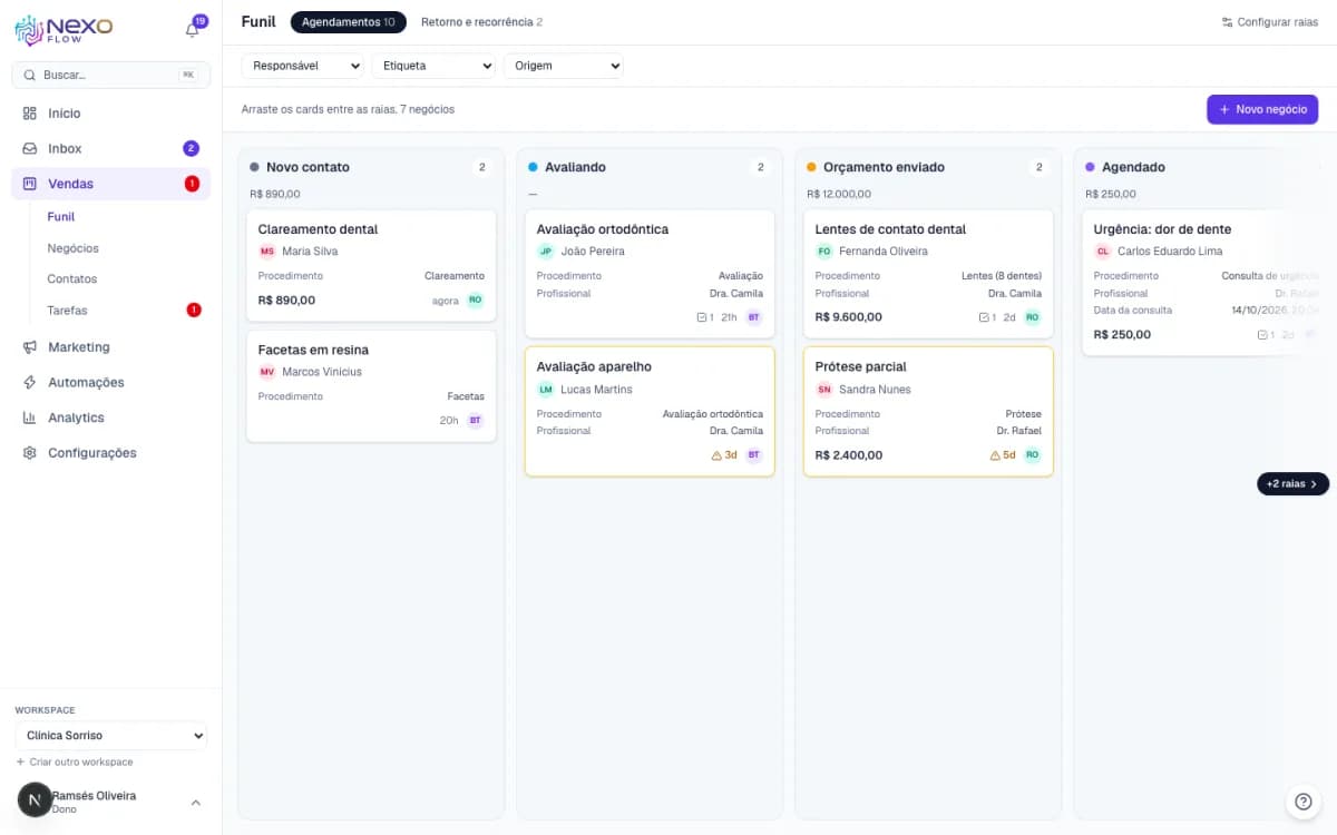 Funil de vendas do Nexo Flow com as raias Novo contato, Avaliando, Orçamento enviado e Agendado
